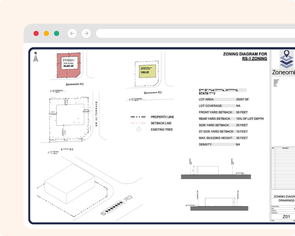 Zoning Report Add On Activated